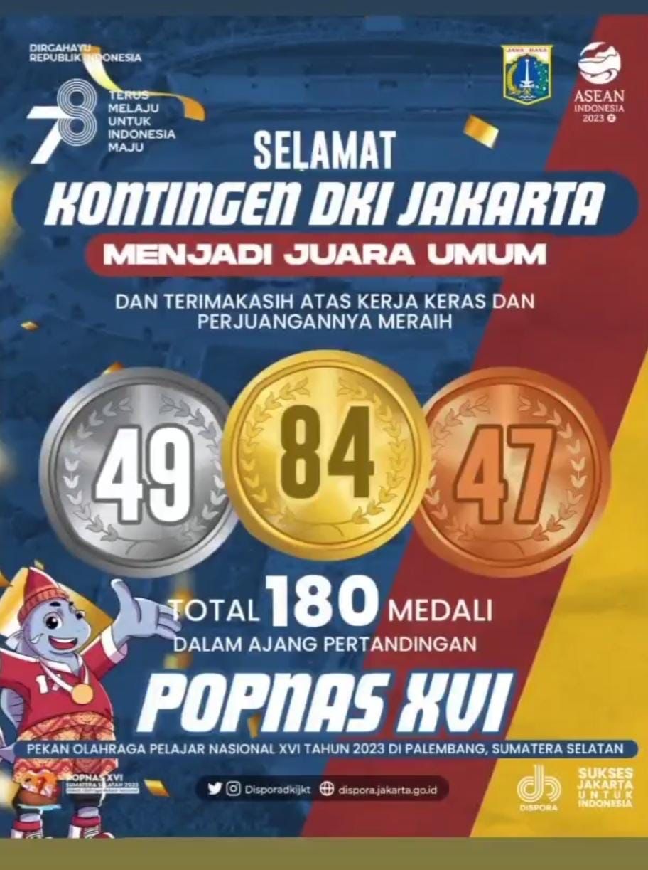 DKI Jakarta Raih Juara Umum POPNAS XVI Tahun 2023