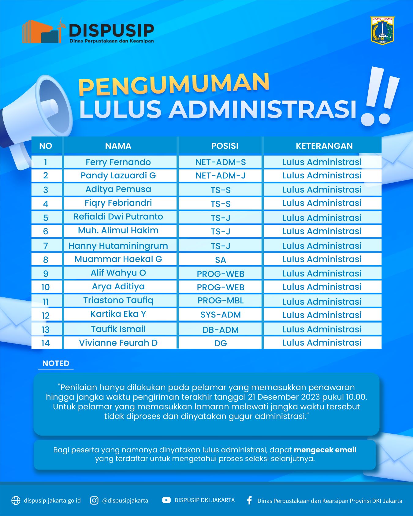 Hasil Seleksi Administrasi Tenaga Ahli (TA) Bidang Teknologi Informasi DISPUSIP Provinsi DKI Jakarta Tahun Anggaran 2024