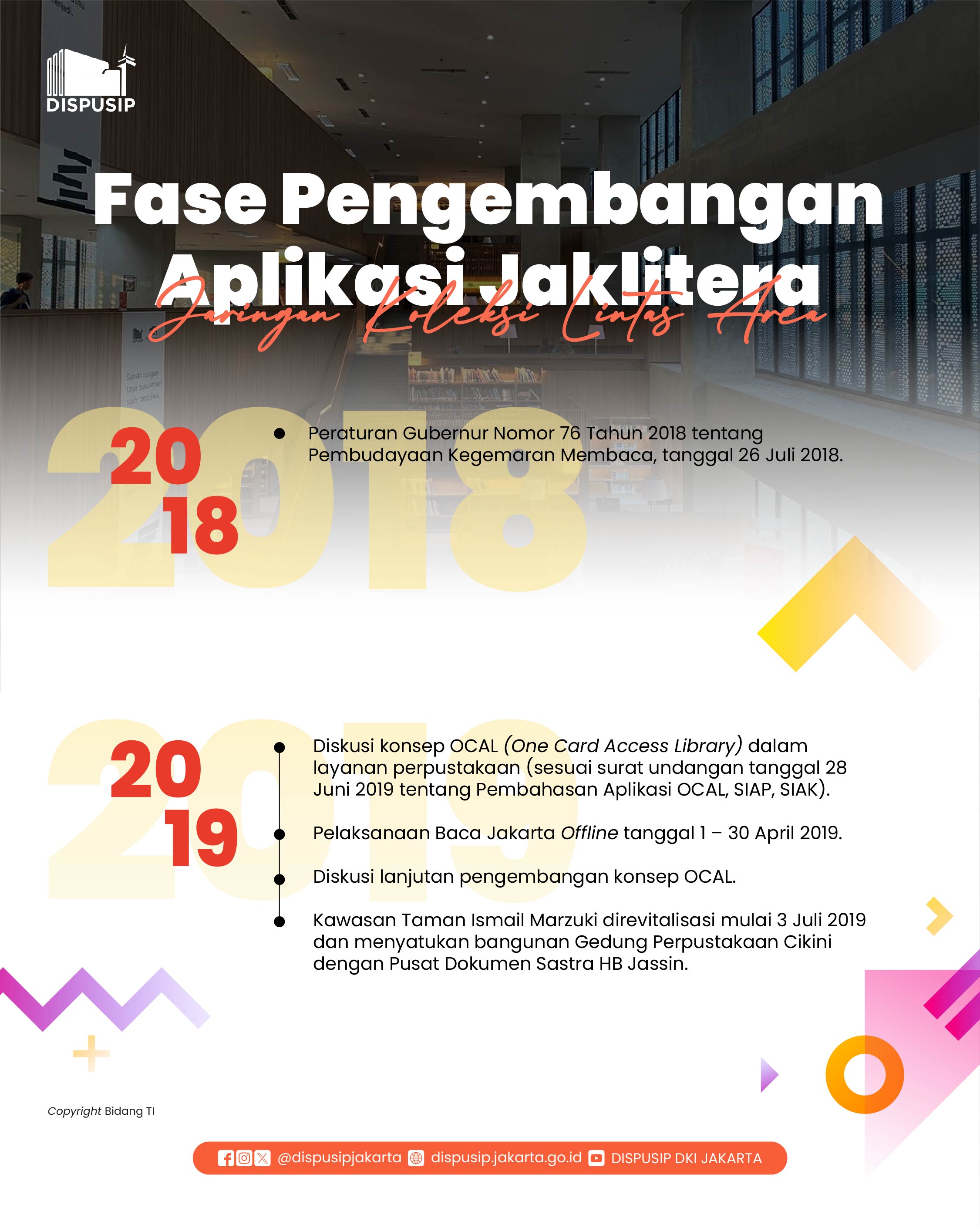 Fase Pengembangan Aplikasi Jaklitera (Jaringan Koleksi Lintas Area)
